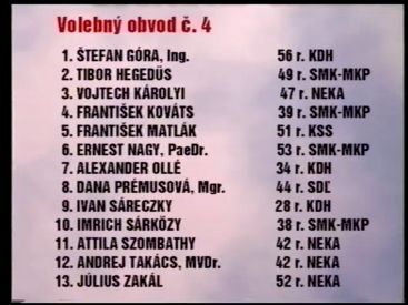 Jelöltek Felsorolása